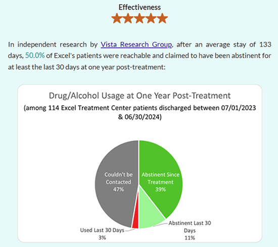 Choosing a good Rehab