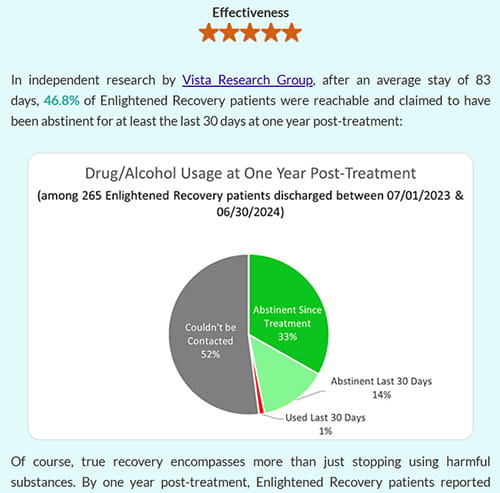 Conquer Addiction Review