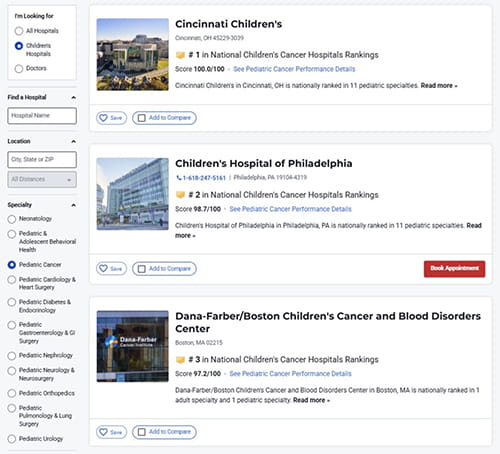 Hospital survival rates