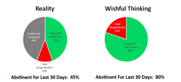 Reality of people who are abstinent the last 30 days