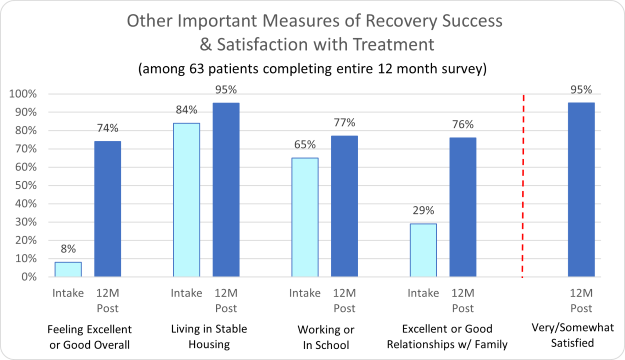 Acqua Recovery Living 2022