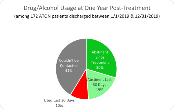 AToN Graph