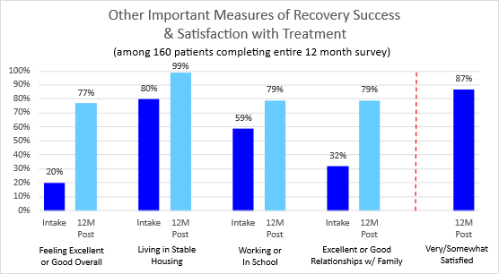 Brick House Recovery