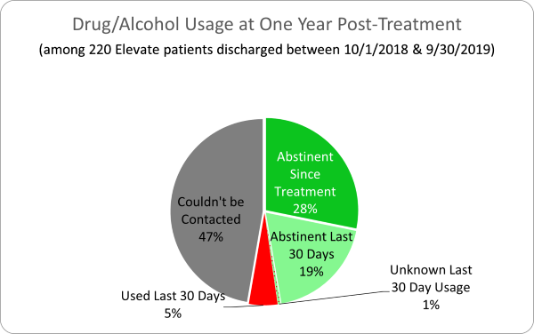 EAS Graph