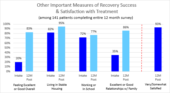 Enlightened Recovery