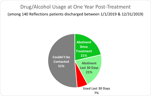 Reflections Graph