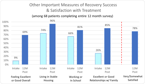 Reflections Lifestyle Graph