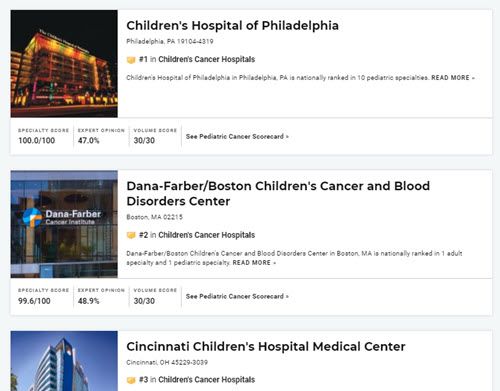 Pediatric hospitals listings for the best five-year survival rates