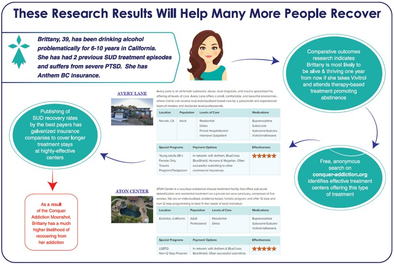 Conquer Addiction Moonshot