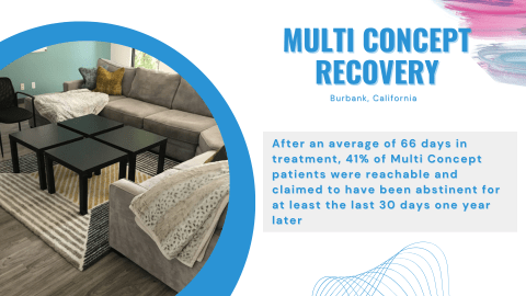 Multi Concept Recovery 2023 Excellence in Treatment Award Winner